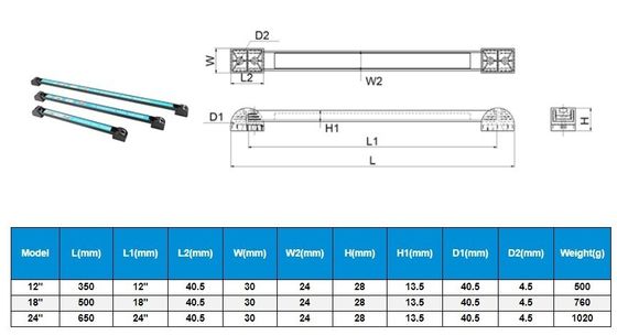 Porteur d'outil magnétique pour marteau et autres outils Maximisez votre efficacité de travail
