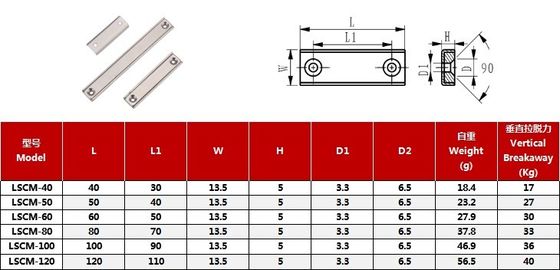 LSCM-60 60x13.5x5mm Ndfeb néodymium fer boron aimant permanent avec taille de trou M6