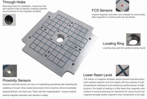 Chaque magnétique permanent pour machine CNC et broyeur de surface 300x600 mm ou taille personnalisée