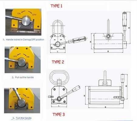 3 1 Facteur de conception Lecteur magnétique pour le levage et la manipulation permanents de tôles d'acier