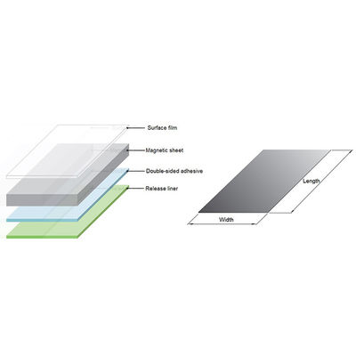 Perméabilité relative à 1 MHz 80 /-10% Folie magnétique de protection pour suppression du bruit