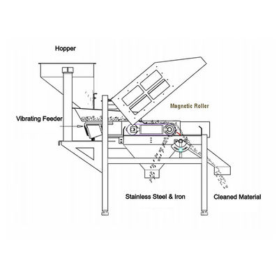 Plus de 10000 Gauss Roller magnétique rotatif personnalisé industriel permanent pour séparateur à bande transporteuse à tambour magnétique