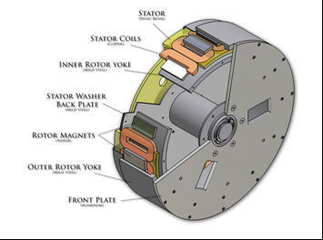 Moteur chinois de petites éoliennes en acier ou en acier inoxydable pour emballage intérieur et extérieur