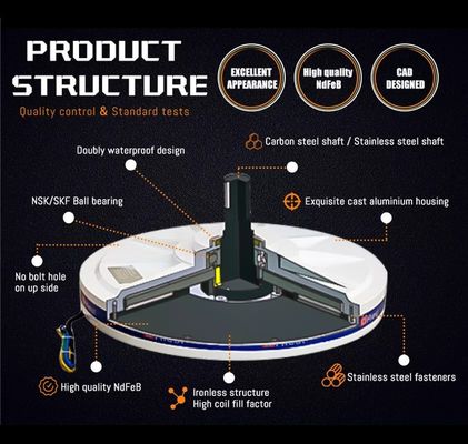 AFPMG520 Générateur de moteur à turbine éolienne à axe vertical de 1 kW pour boîtier en alliage d'aluminium