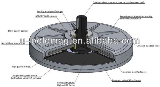 AFPMG520 Générateur de moteur à turbine éolienne à axe vertical de 1 kW pour boîtier en alliage d'aluminium