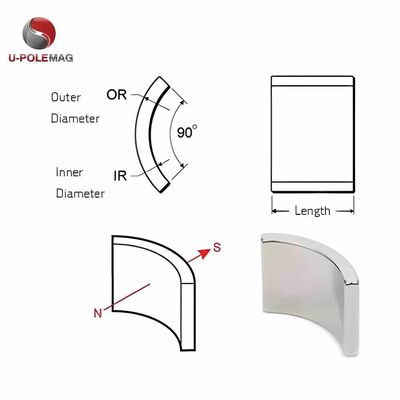Magnéte à arc de néodyme professionnel sur mesure pour moteur BLDC de qualité rotor