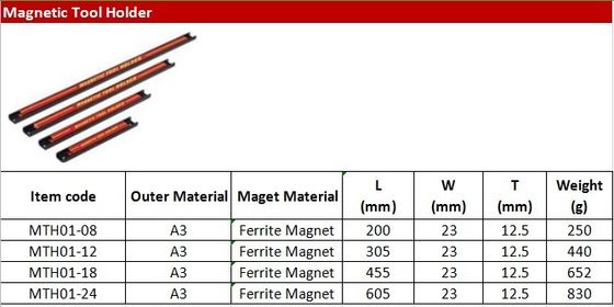 Porteur d'outil magnétique à charge lourde/barre d'outil magnétique pour pinces à clef