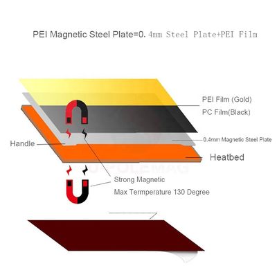 Imprimante 3D flexible et durable PEI à ressort en tôle d'acier à base magnétique glacée