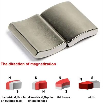 Magnéte à arc de moteur NdFeB personnalisé Magnéte à segment de néodyme super grand de qualité N35-N52