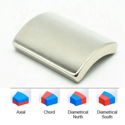 Tolérance personnalisée N50 segment arc aimant permanent en néodyme pour éolienne